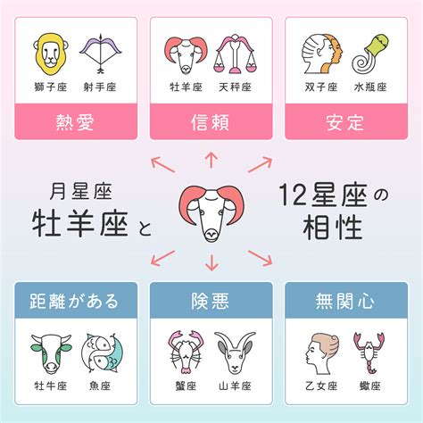 8月10號是什麼星座|8月10日星座